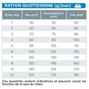 Alternative view of Virbac Veterinary HPM Vet Dog Senior Neutered S & Toy Nourriture pour Chien1,5 kg
